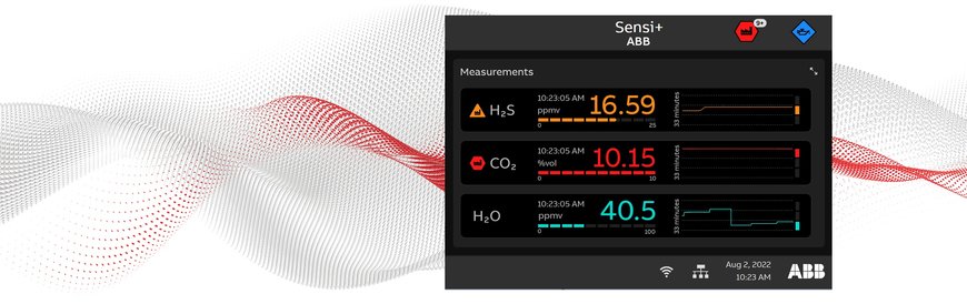 ABB launches Sensi+™ – revolutionary analyzer for natural gas quality monitoring